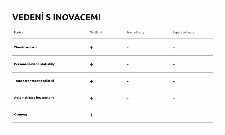 Inovovat. Přeměnit. Povést se Šablona