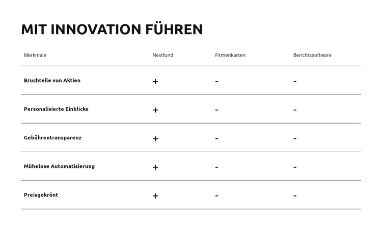 Innovativ sein. Transformieren. Erfolgreich sein CSS-Vorlage