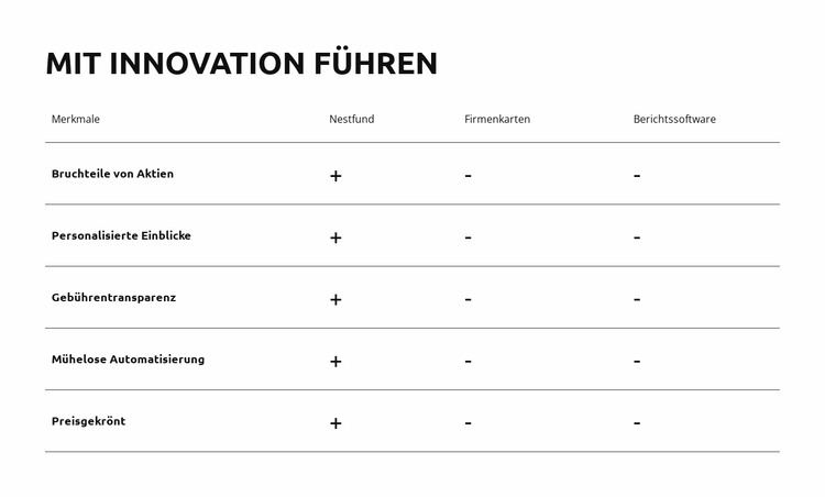 Innovativ sein. Transformieren. Erfolgreich sein Joomla Vorlage