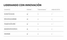 Innovar. Transformar. Tener Éxito - HTML Builder