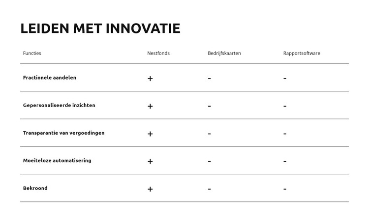 Innoveren. Transformeren. Slagen CSS-sjabloon