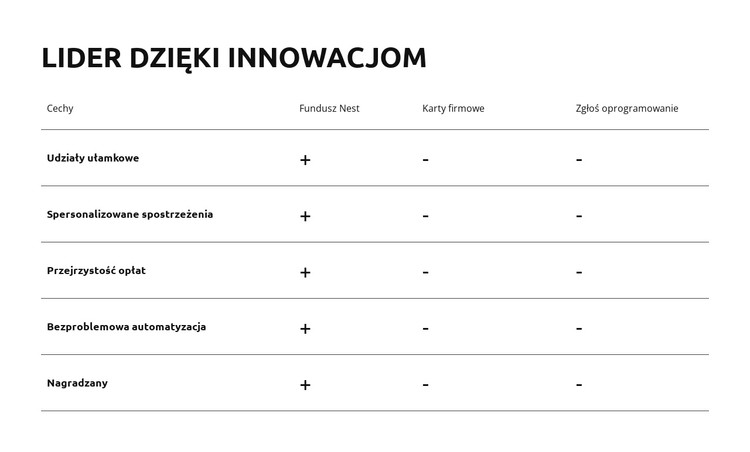 Wprowadzać innowacje. Przekształcać. Odnieść sukces Szablon CSS