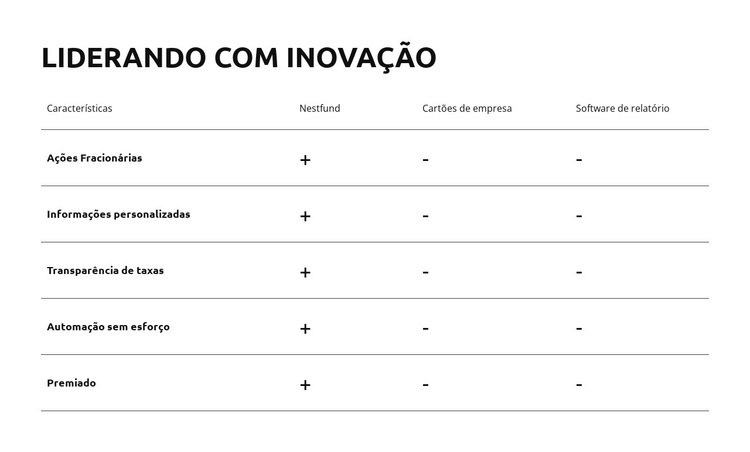 Inovar. Transformar. Sucesso Modelos de construtor de sites