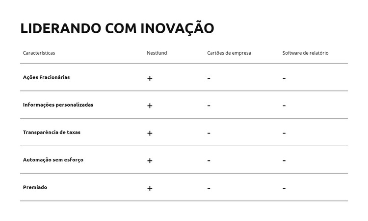 Inovar. Transformar. Sucesso Modelo HTML