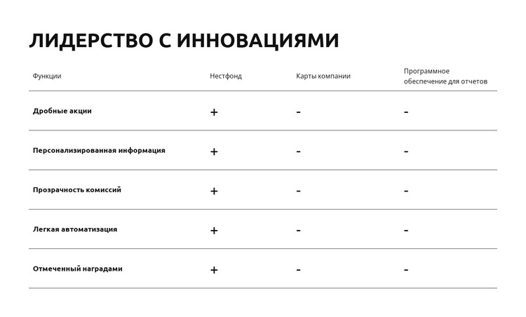 Инновации. Преобразовать. Преуспевать CSS шаблон