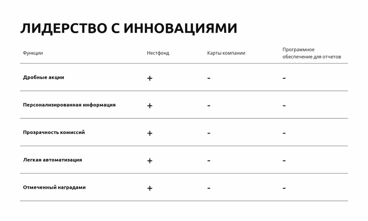 Инновации. Преобразовать. Преуспевать Шаблон Joomla