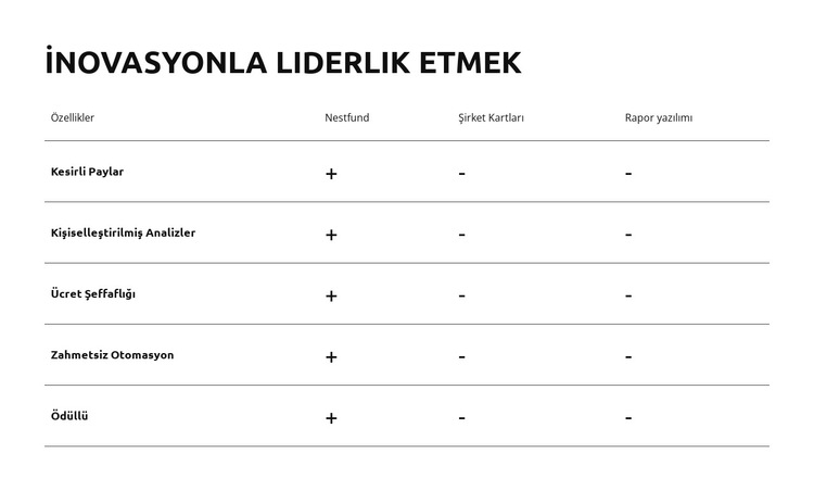 Yenilik yapın. Dönüştürün. Başarmak Web Sitesi Şablonu