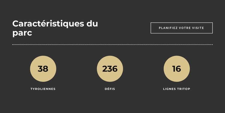 Caractéristiques du parc aventure Modèle HTML