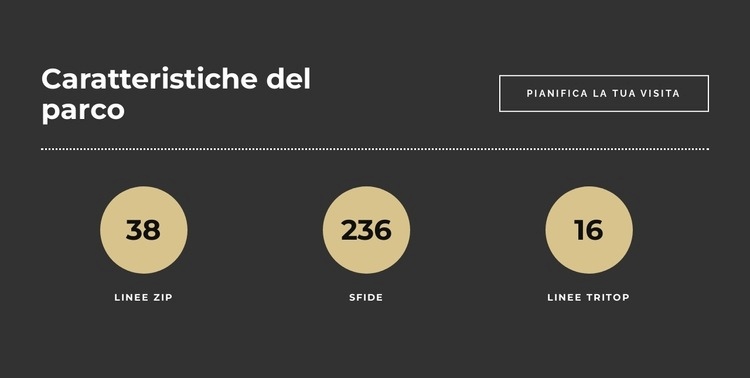 Caratteristiche del parco avventura Mockup del sito web