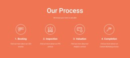 Our Process