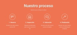 Nuestro Proceso: Creador De Sitios Web Para Inspirarte