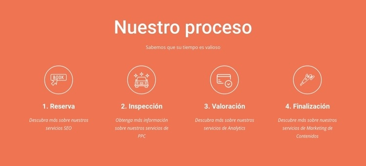 Nuestro proceso Creador de sitios web HTML