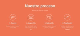 Nuestro Proceso - Página De Destino