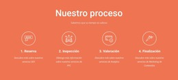 Nuestro Proceso - Plantilla De Una Página