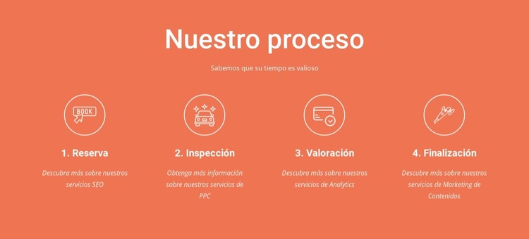 Nuestro proceso Plantilla Joomla