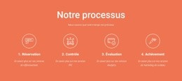 Notre Processus