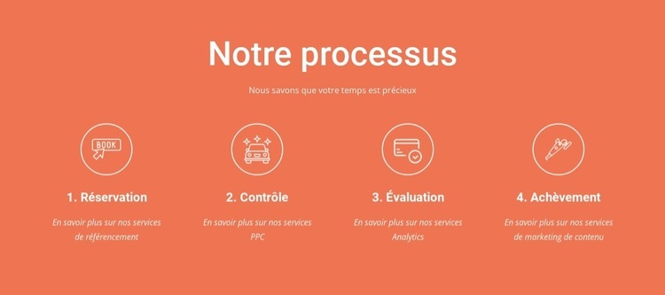 Notre processus Conception de site Web