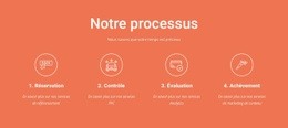 Notre Processus