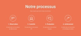 Notre Processus Modèle