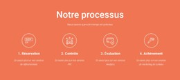 Notre Processus Modèle De Boîte Flexible