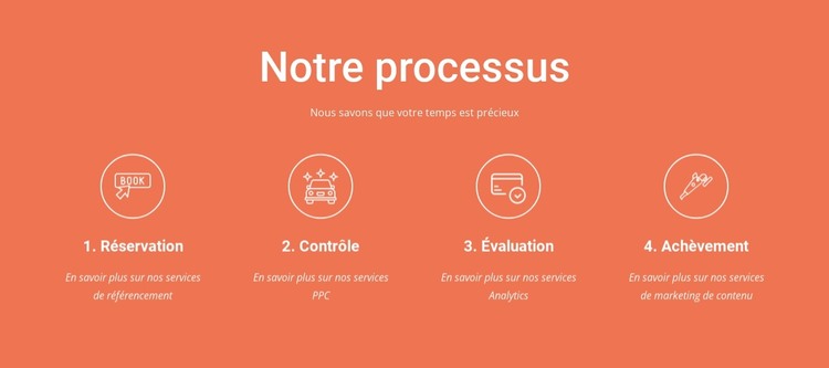 Notre processus Modèle HTML