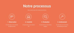 Notre Processus