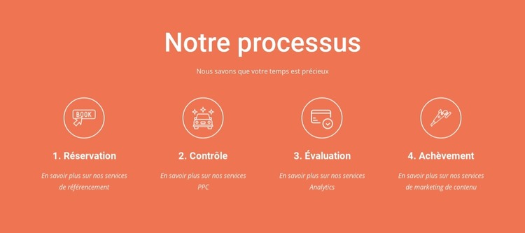 Notre processus Modèle Joomla