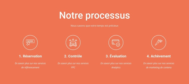 Notre processus Modèle de site Web