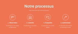 Notre Processus : Modèle D'Amorçage D'Une Page