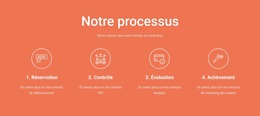 Notre Processus