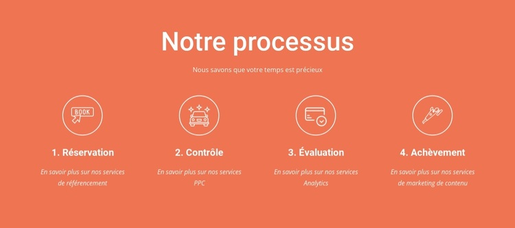 Notre processus Thème WordPress