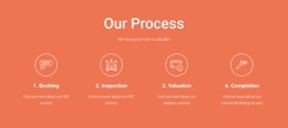 Our Process