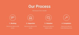 Our Process