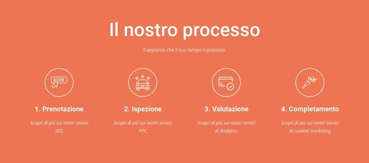 Il nostro processo Progettazione di siti web