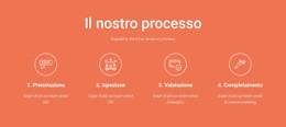 Il Nostro Processo