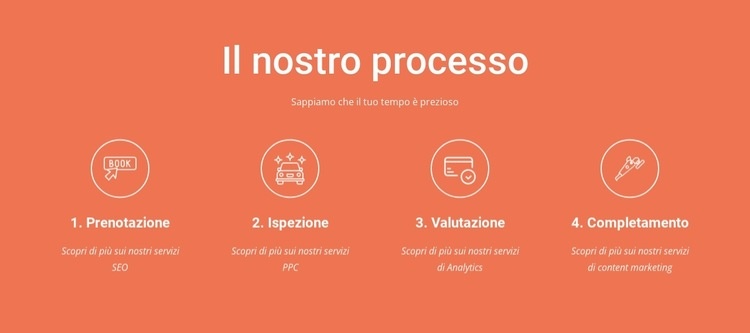 Il nostro processo Mockup del sito web