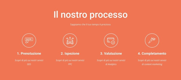 Il nostro processo Modello CSS