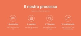 Il Nostro Processo