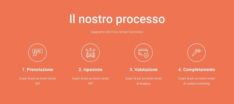 Il nostro processo Modello HTML5