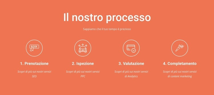 Il nostro processo Modello