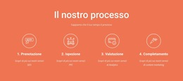 Il Nostro Processo