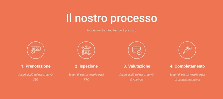 Il nostro processo Tema WordPress