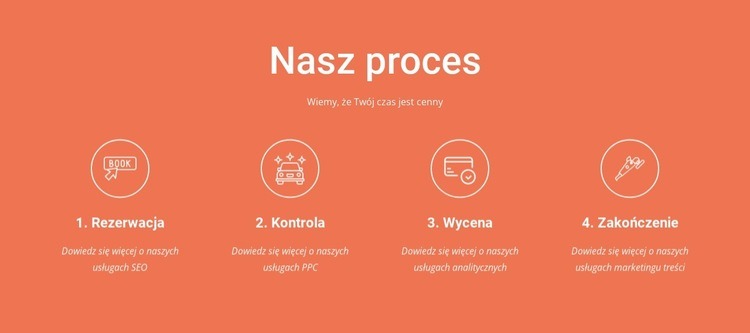 Nasz proces Szablony do tworzenia witryn internetowych