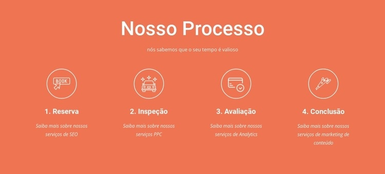 Nosso processo Construtor de sites HTML