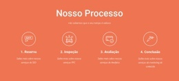 Nosso Processo