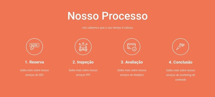 Nosso processo Design do site