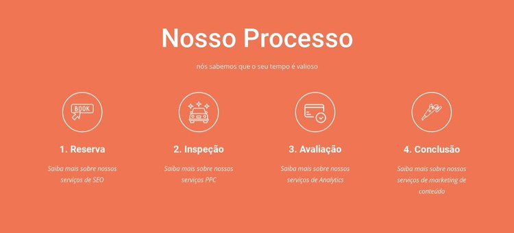 Nosso processo Template CSS