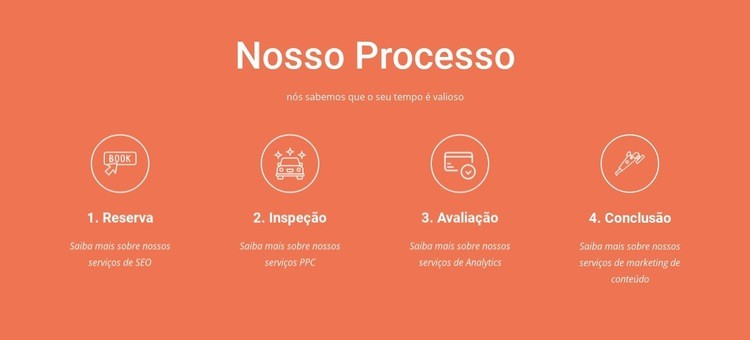 Nosso processo Modelo HTML5