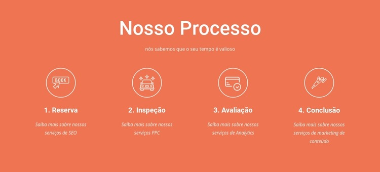 Nosso processo Modelo de site