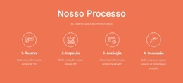 Nosso Processo - Modelo De Inicialização De Uma Página